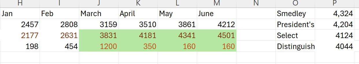 projected status out until the end of June 